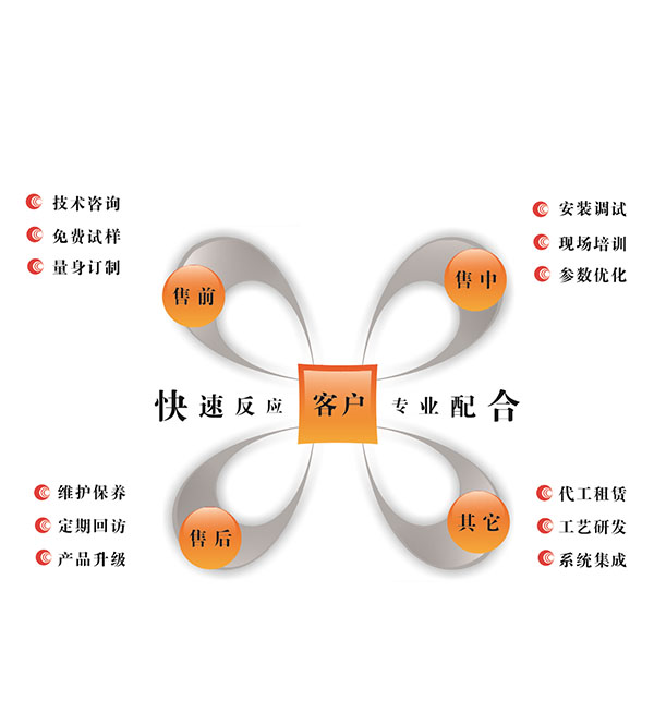 第三個(gè)圖
