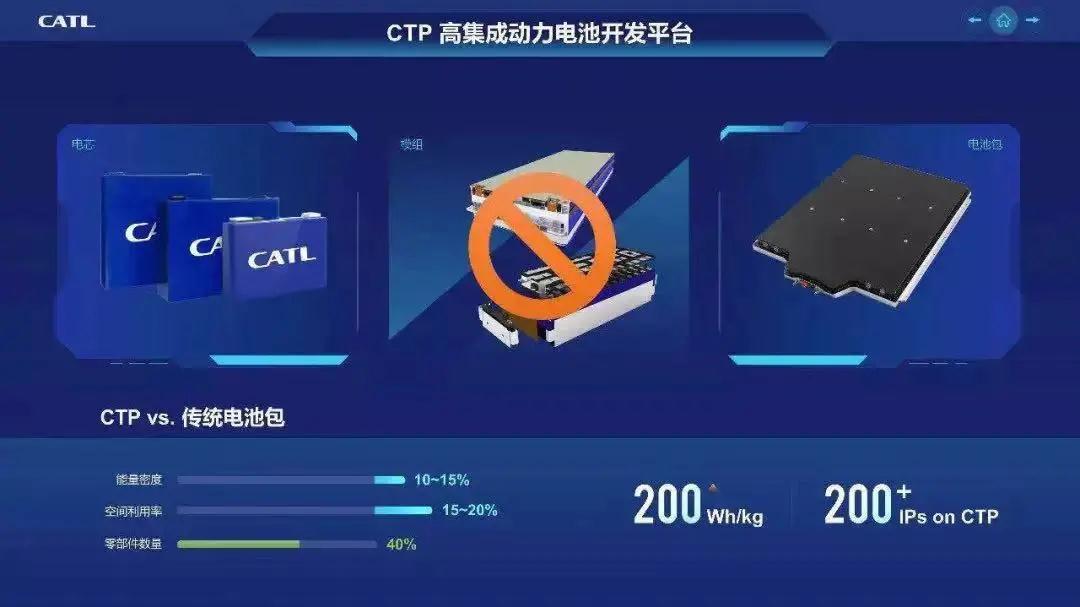 普樂斯等離子清洗設(shè)備客戶，寧德時代