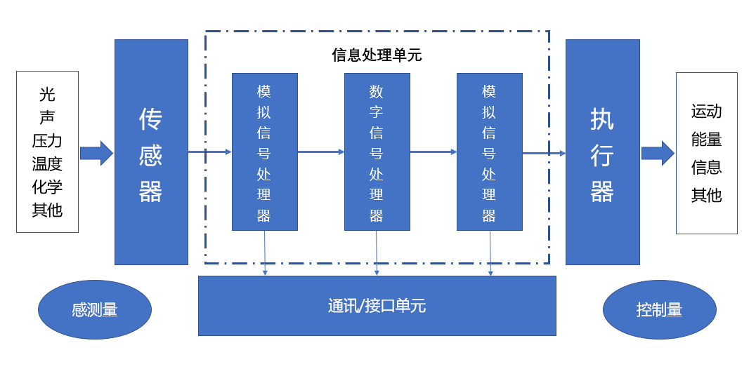 普樂(lè)斯等離子清洗機(jī)與國(guó)產(chǎn)MEMS