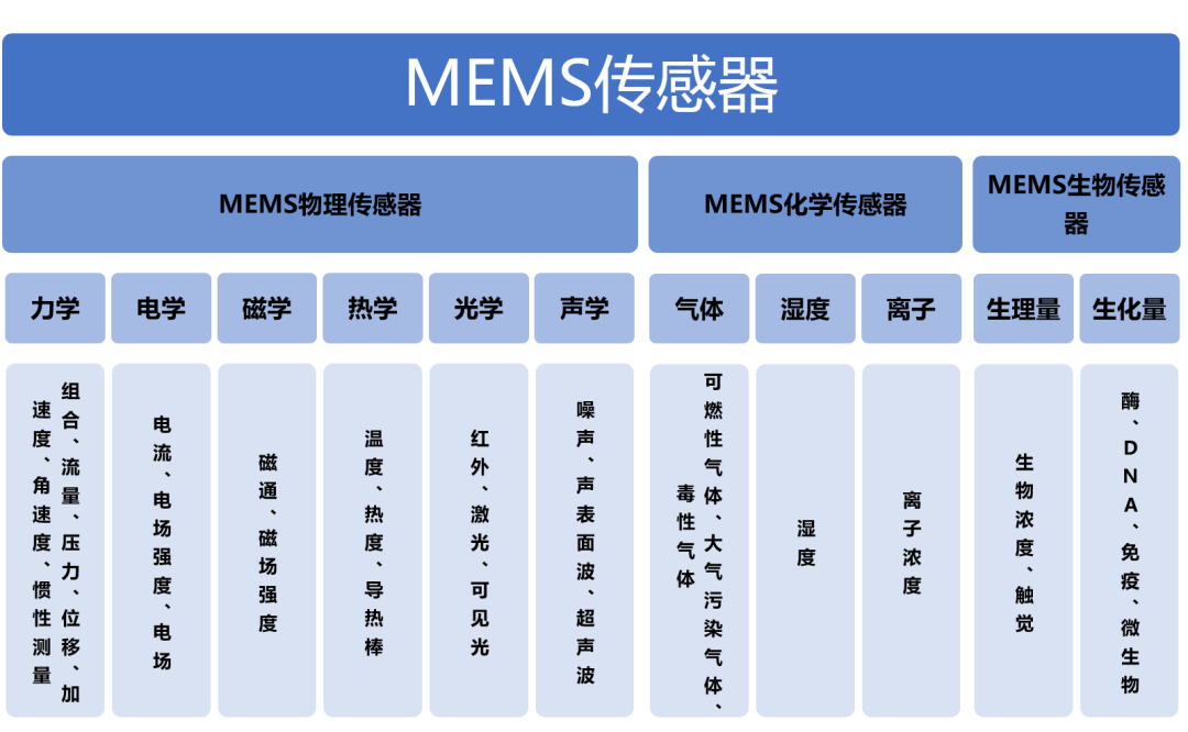 普樂(lè)斯等離子清洗機(jī)與國(guó)產(chǎn)MEMS