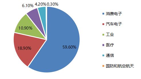 普樂(lè)斯等離子清洗機(jī)與國(guó)產(chǎn)MEMS