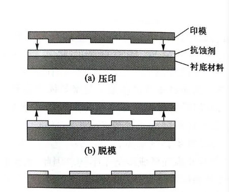 反應(yīng)離子刻蝕去殘膠