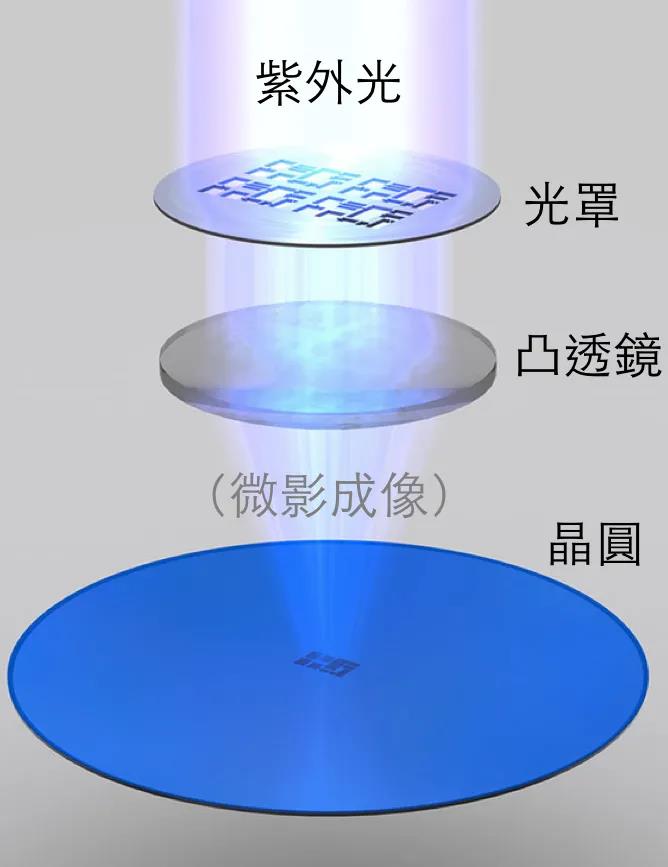 半導(dǎo)體核心技術(shù)