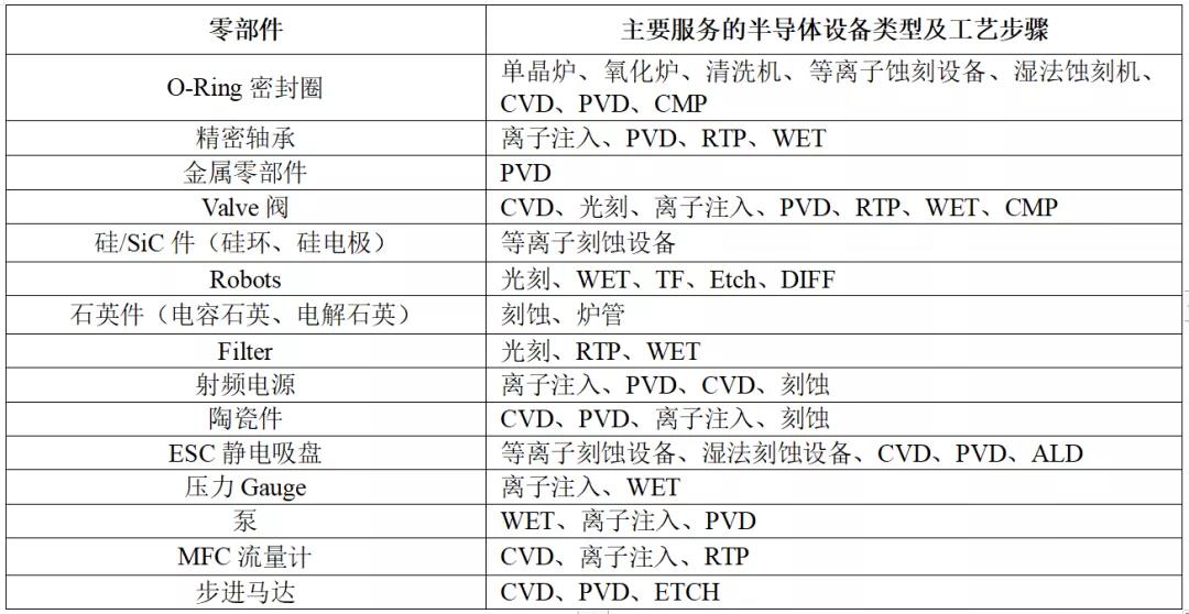 半導(dǎo)體設(shè)備