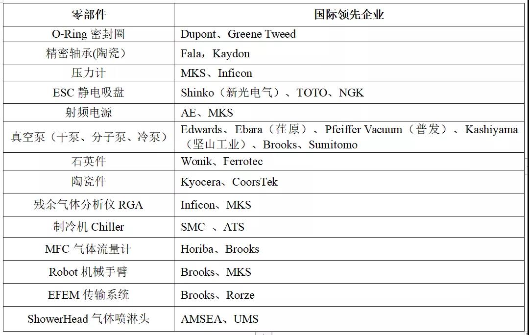 全球半導(dǎo)體行業(yè)企業(yè)名單
