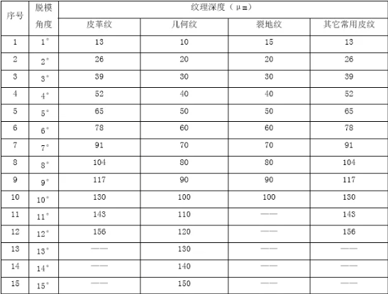 汽車內(nèi)飾皮紋