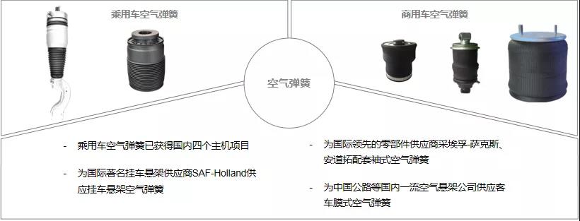 空氣彈簧