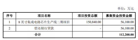 士蘭微