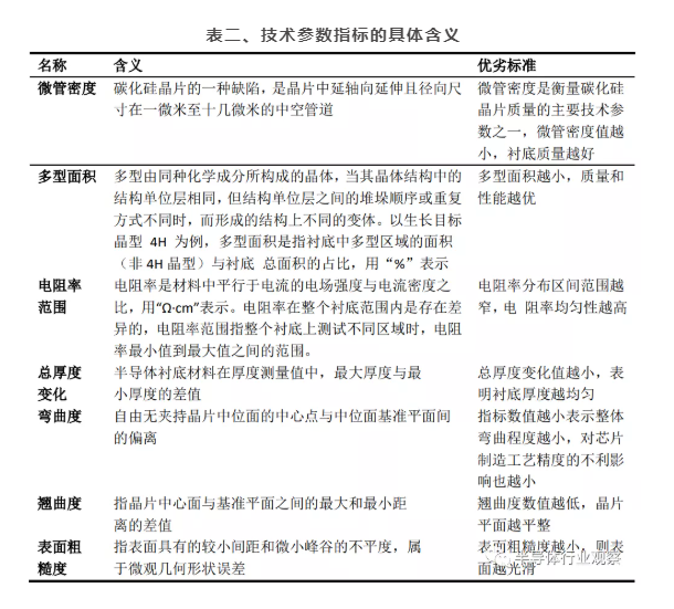 普樂斯等離子清洗機(jī)可處理硅片