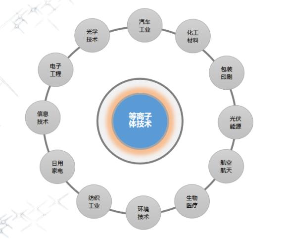 昆山普樂(lè)斯