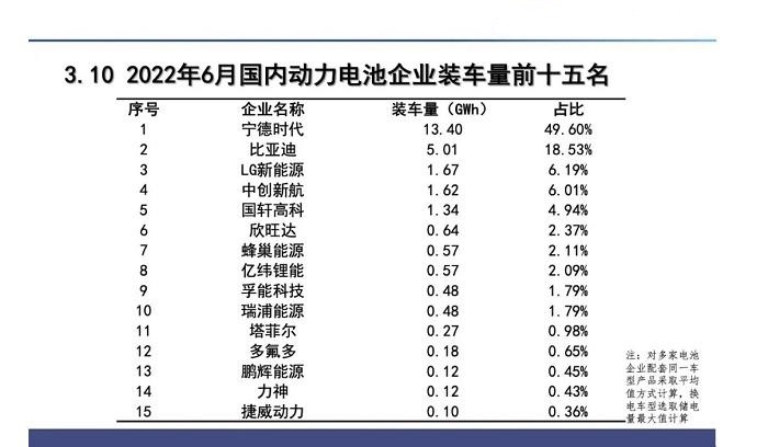 新能源汽車銷量