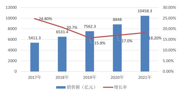 芯片行業(yè)