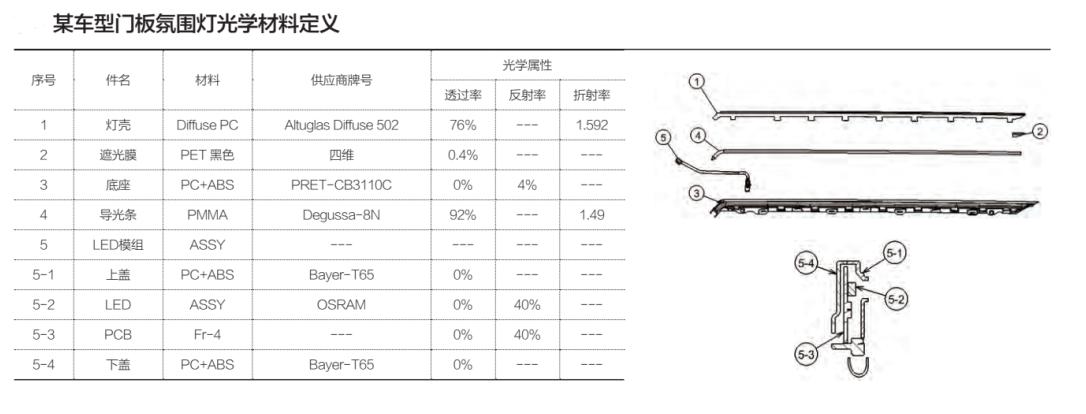 汽車內(nèi)飾