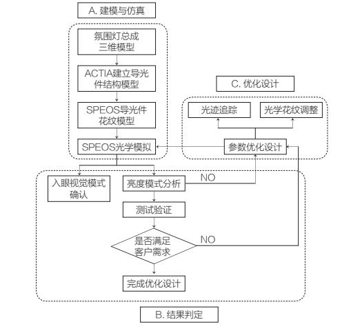 等離子清洗機(jī)