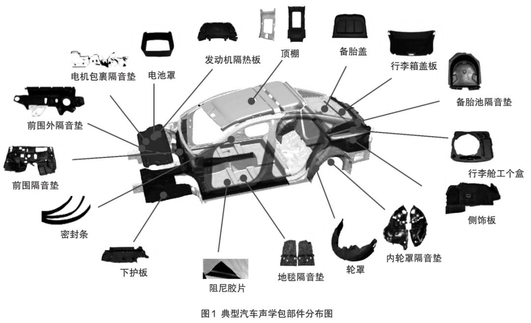 汽車內(nèi)飾
