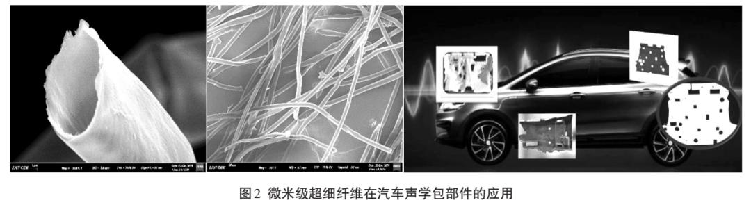 汽車內(nèi)飾
