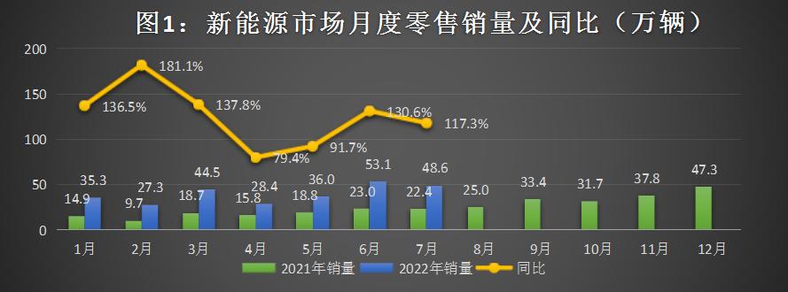 新能源汽車