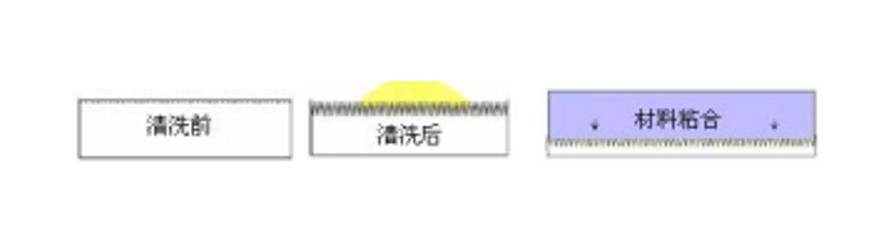 等離子刻蝕設備