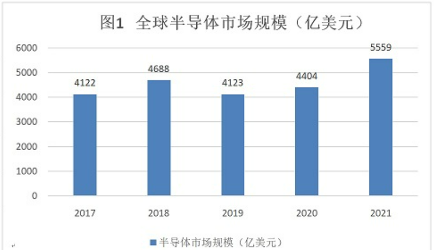 半導(dǎo)體