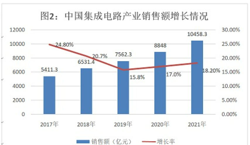 半導(dǎo)體