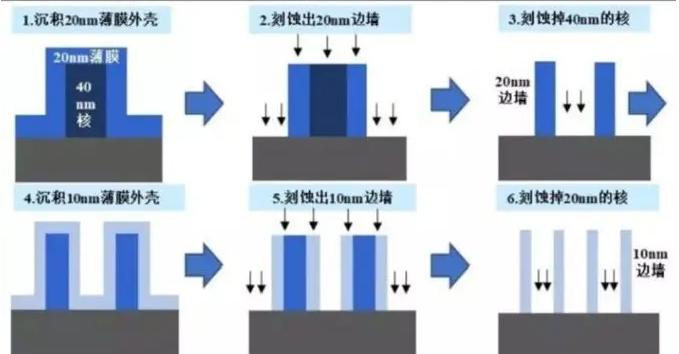 等離子表面處理設(shè)備