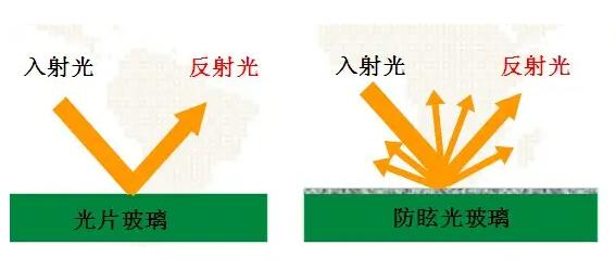 AG玻璃蓋板