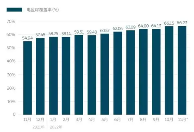 蔚來(lái)