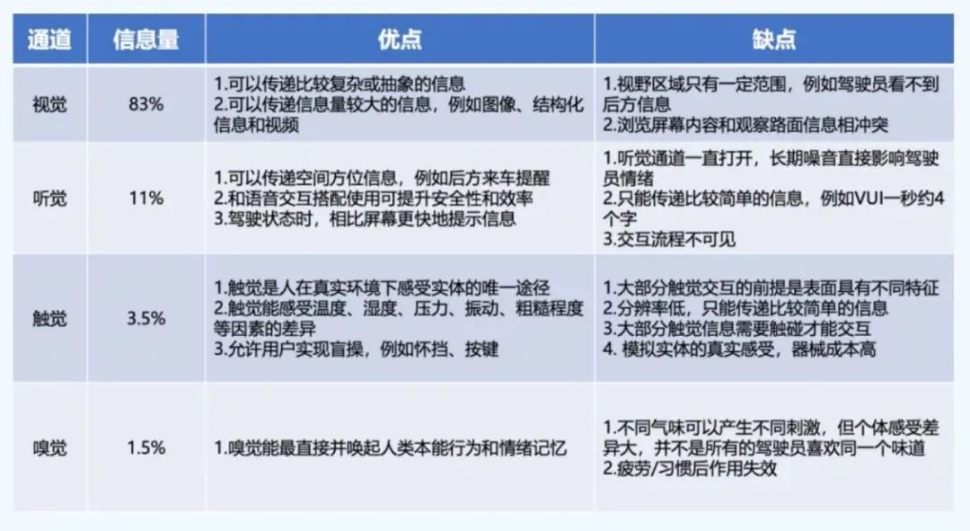 汽車智能座艙
