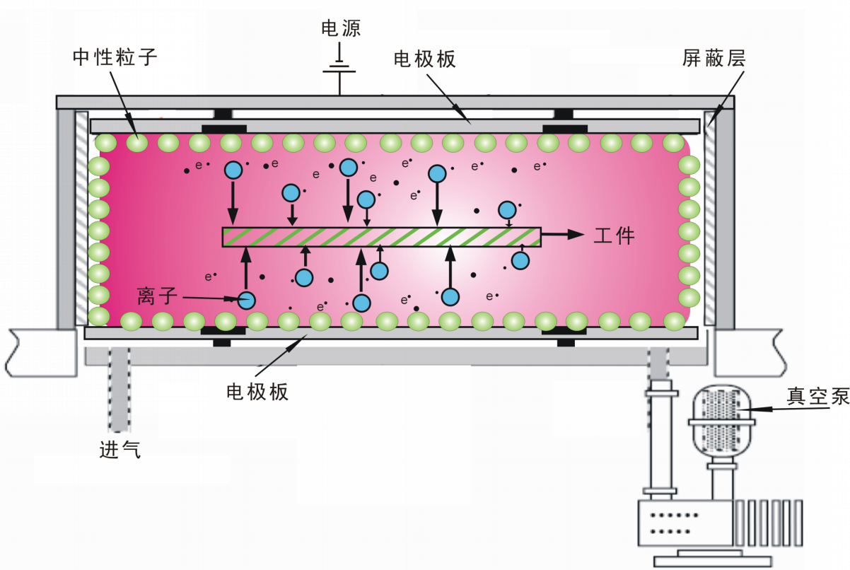 等離子清洗機(jī)