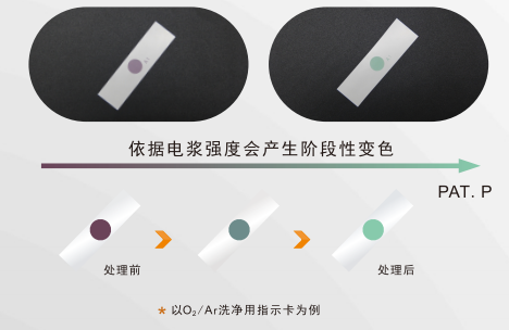 等離子測試標(biāo)簽