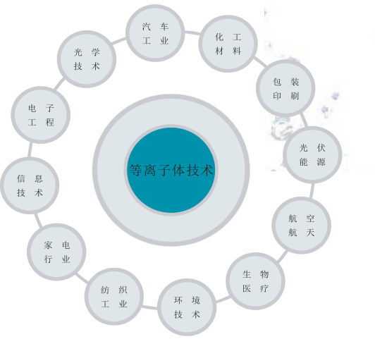 汽車制造