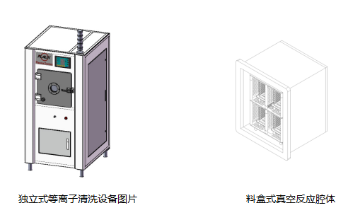 等離子清洗機(jī)設(shè)備1