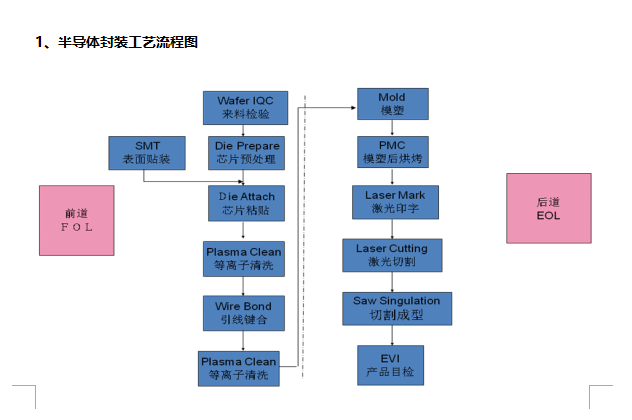 半導(dǎo)體封裝行業(yè)的應(yīng)用