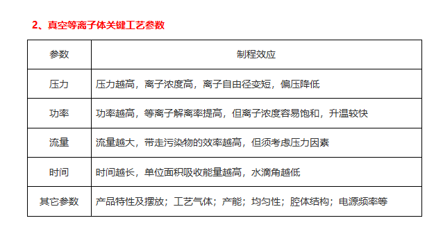 等離子清洗機(jī)因素2