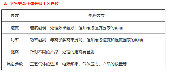等離子清洗機(jī)因素2