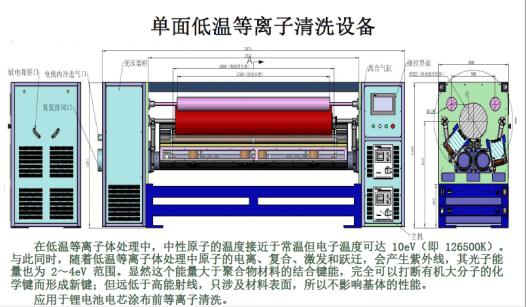 汽車動(dòng)力鋰電池鋁箔單面等離子清洗設(shè)備