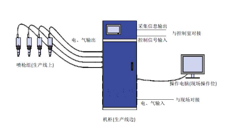 汽車動(dòng)力鋰電池組裝（PACK）用到的等離子清洗機(jī)