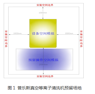 等離子清洗機的安裝