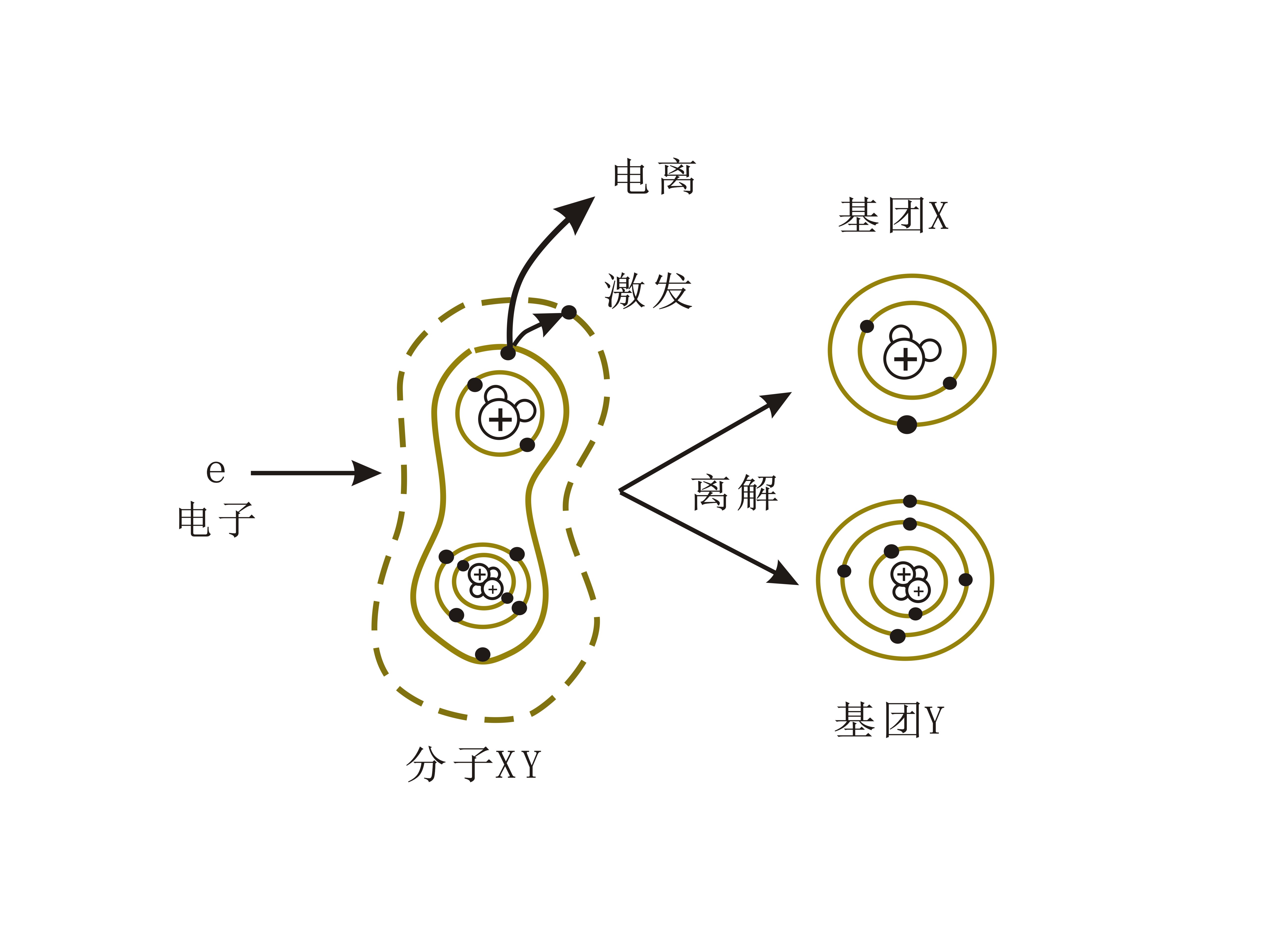 等離子清洗機的離解