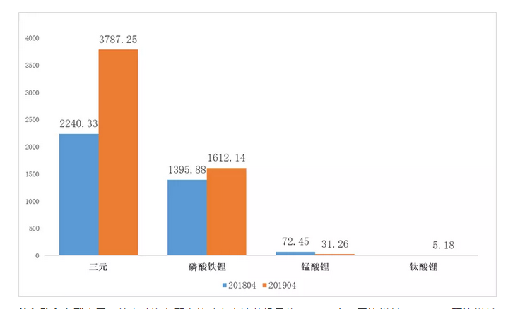 寧德時(shí)代需等離子