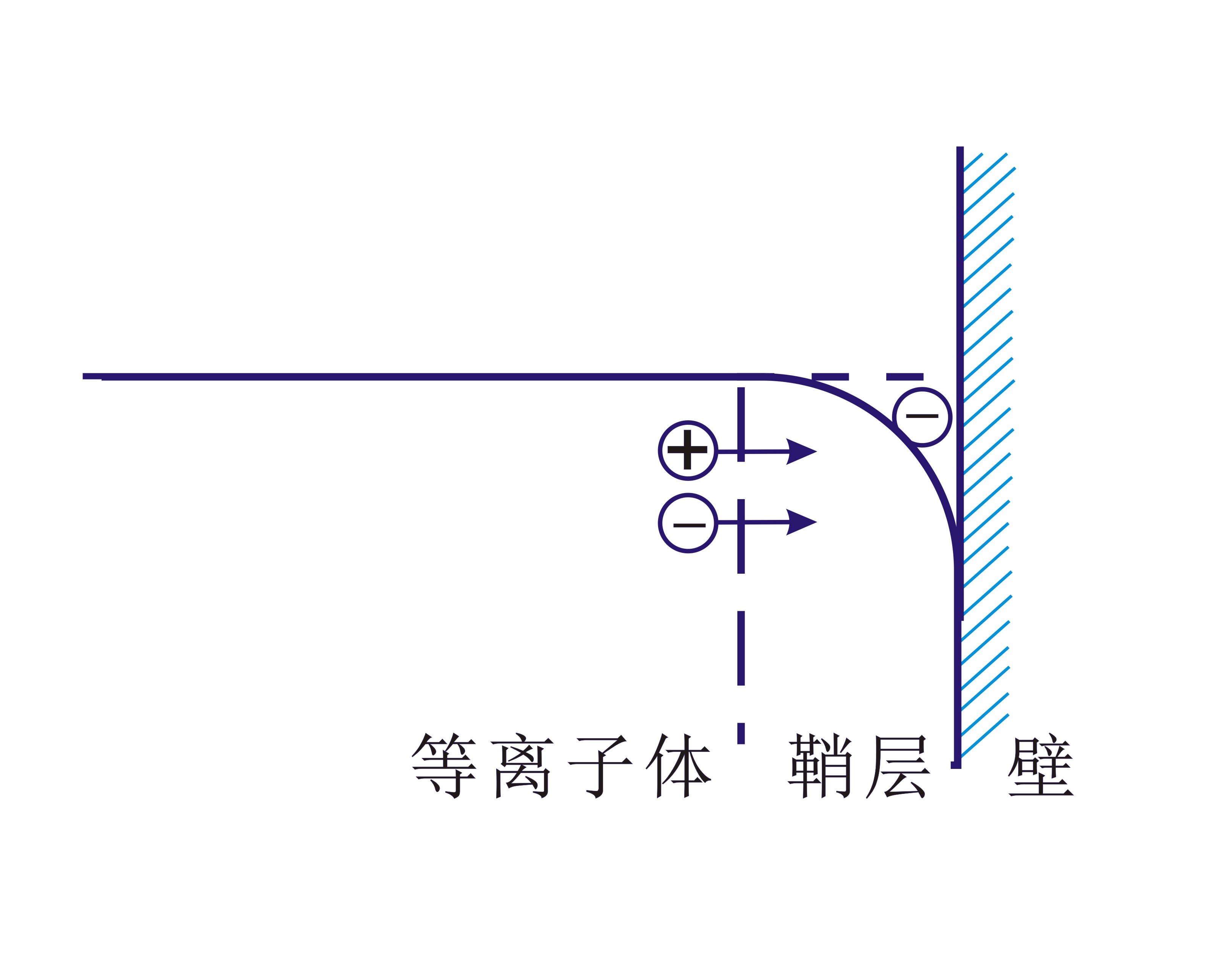 等離子清洗機等離子體