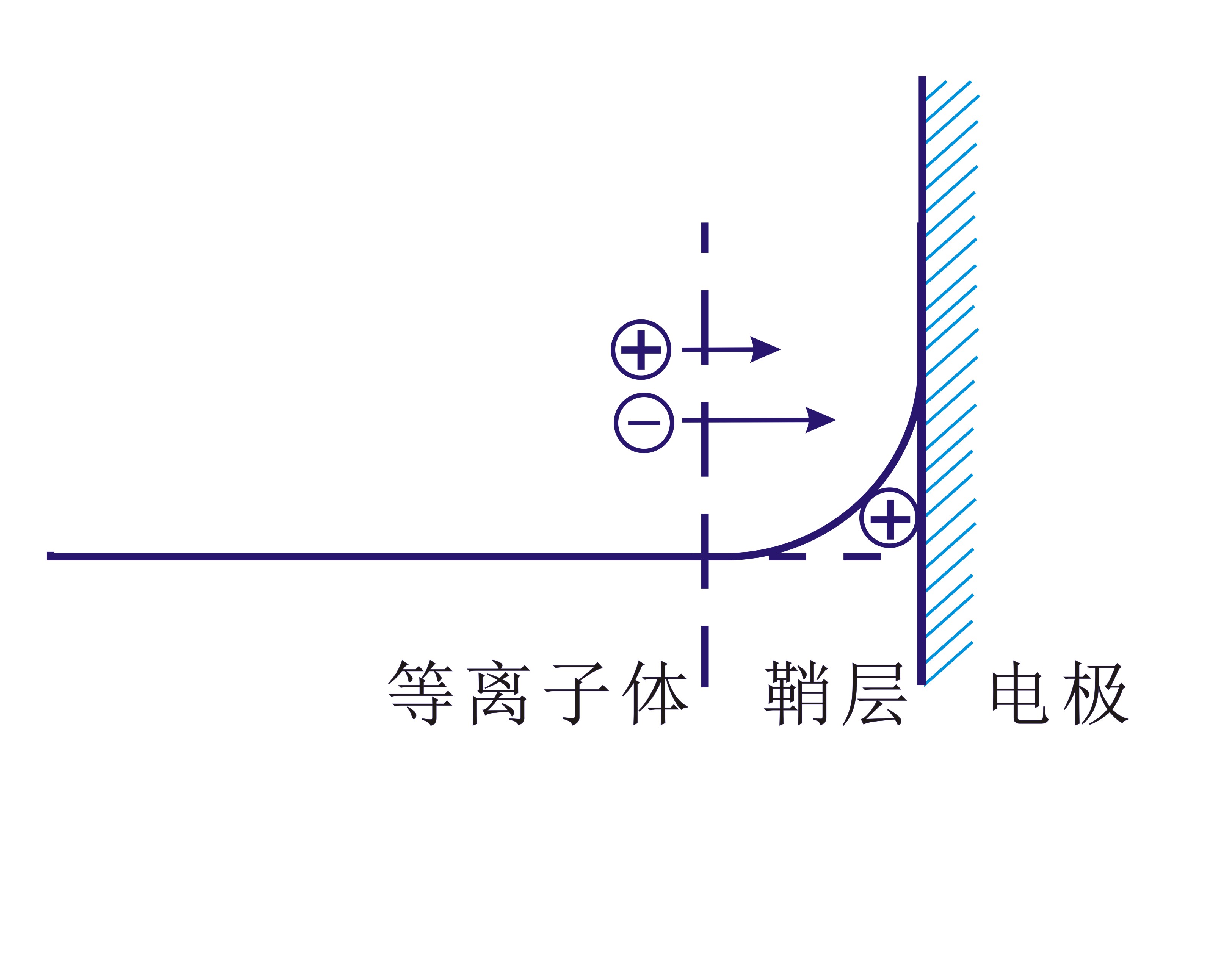 等離子清洗機等離子體