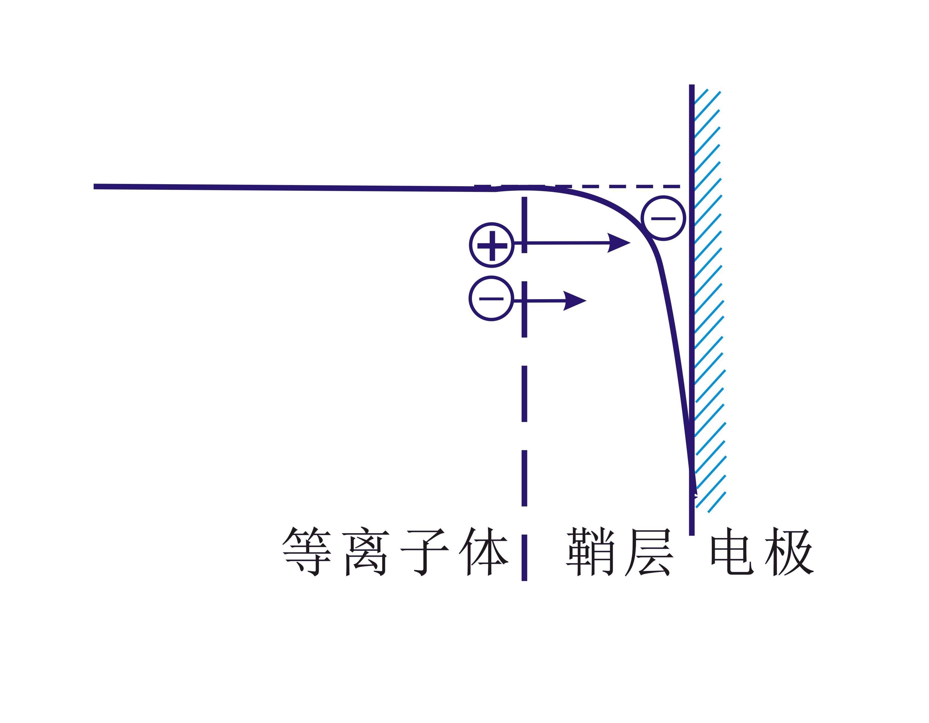 等離子清洗機等離子體2