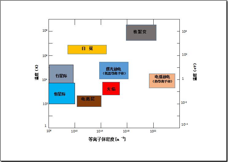 等離子清洗機(jī)的電子