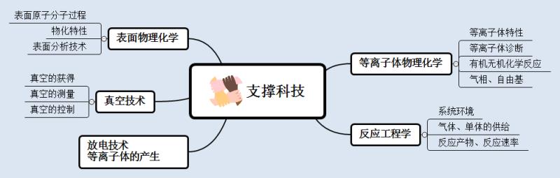 支撐科技等離子清洗機