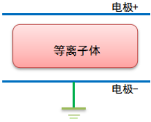 等離子清洗機(jī)的電極結(jié)構(gòu)