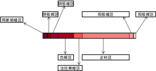 等離子清洗機(jī)的特性