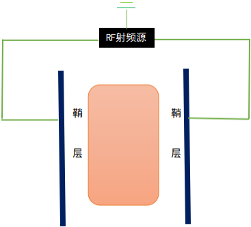 圖1 垂直平行平板電極放電模擬狀態(tài)