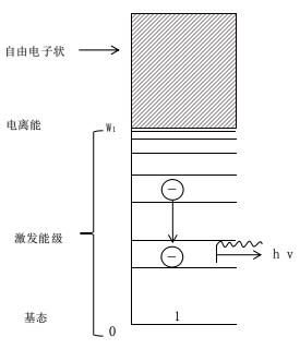 常壓DBD等離子清洗機激發(fā)輻射過程-等離子清洗機