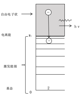 常壓DBD等離子清洗機復合輻射-等離子清洗機